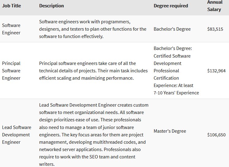 software engineer careers software engineer careers