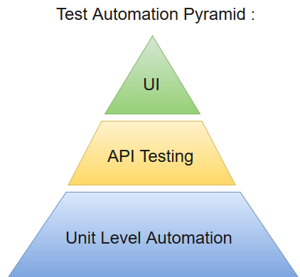 selenium basic learnerscoach T selenium basic learnerscoach T