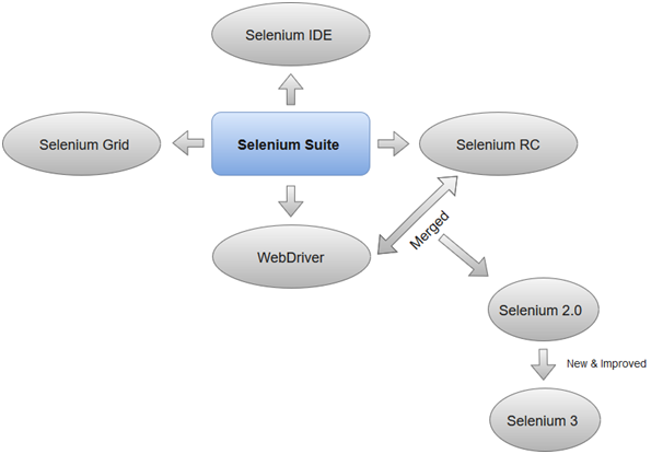 selenium tool suite selenium tool suite