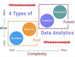 Data Analytics learnerscoach